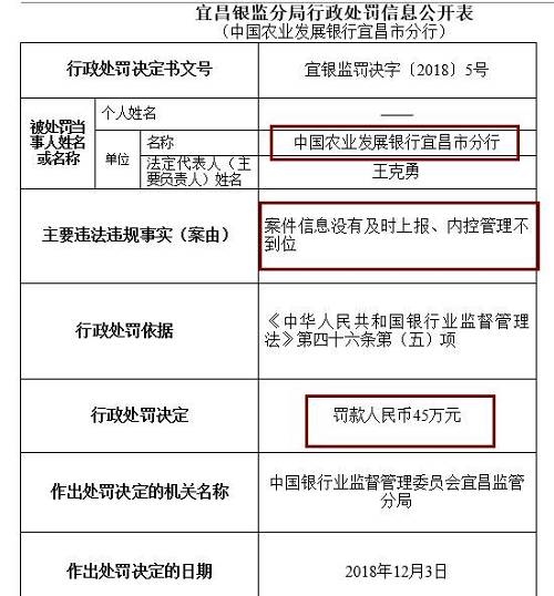 此外，崇左銀監(jiān)分局去年末公布行政處罰信息公開表也顯示，廣西崇左桂南農(nóng)村商業(yè)銀行因內(nèi)控管理不到位，未及時(shí)發(fā)現(xiàn)并糾正員工違法違規(guī)行為，被罰款50萬元，責(zé)任人李文雄取消高級(jí)管理人員任職資格5年，王盛雄被給予警告。
