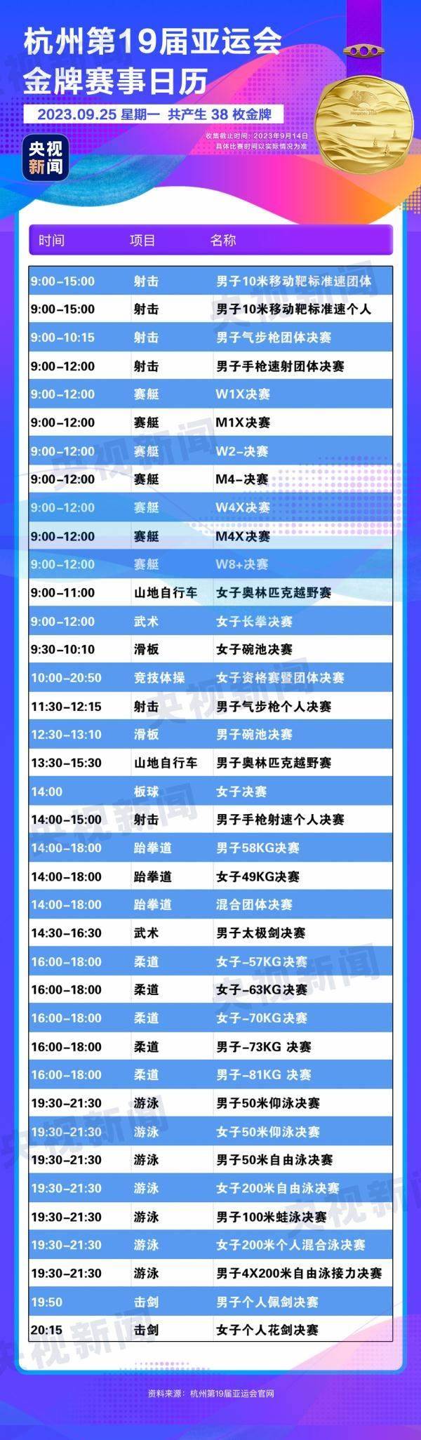 杭州亞運會精彩賽事別錯過！快收藏這份金牌觀賽日歷