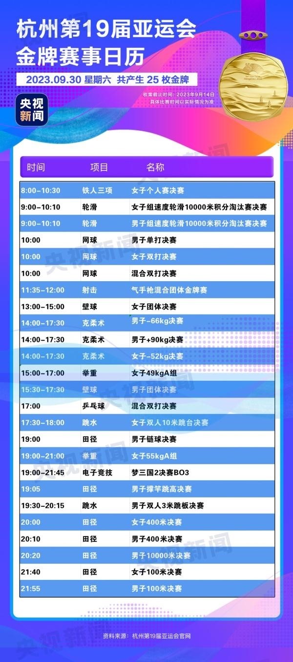 杭州亞運會精彩賽事別錯過！快收藏這份金牌觀賽日歷
