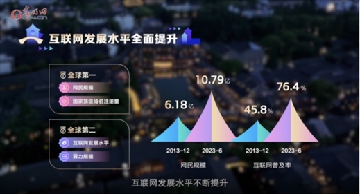 【烏鎮(zhèn)“網(wǎng)事”】數(shù)據(jù)微視頻｜共赴“十年之約”，共逐“數(shù)”字之夢