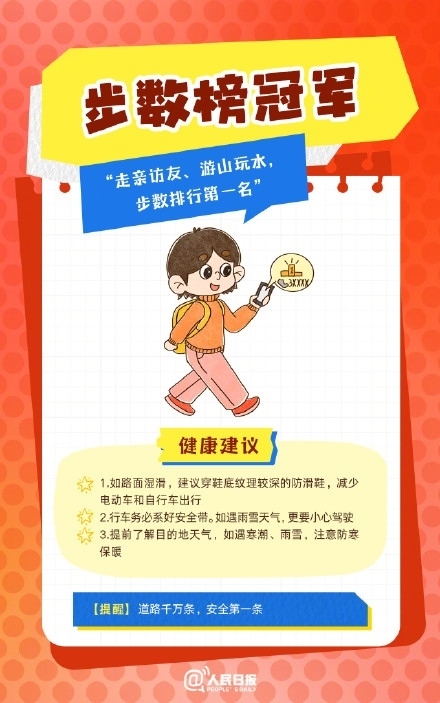 春節(jié)人設圖鑒，哪一個是你？