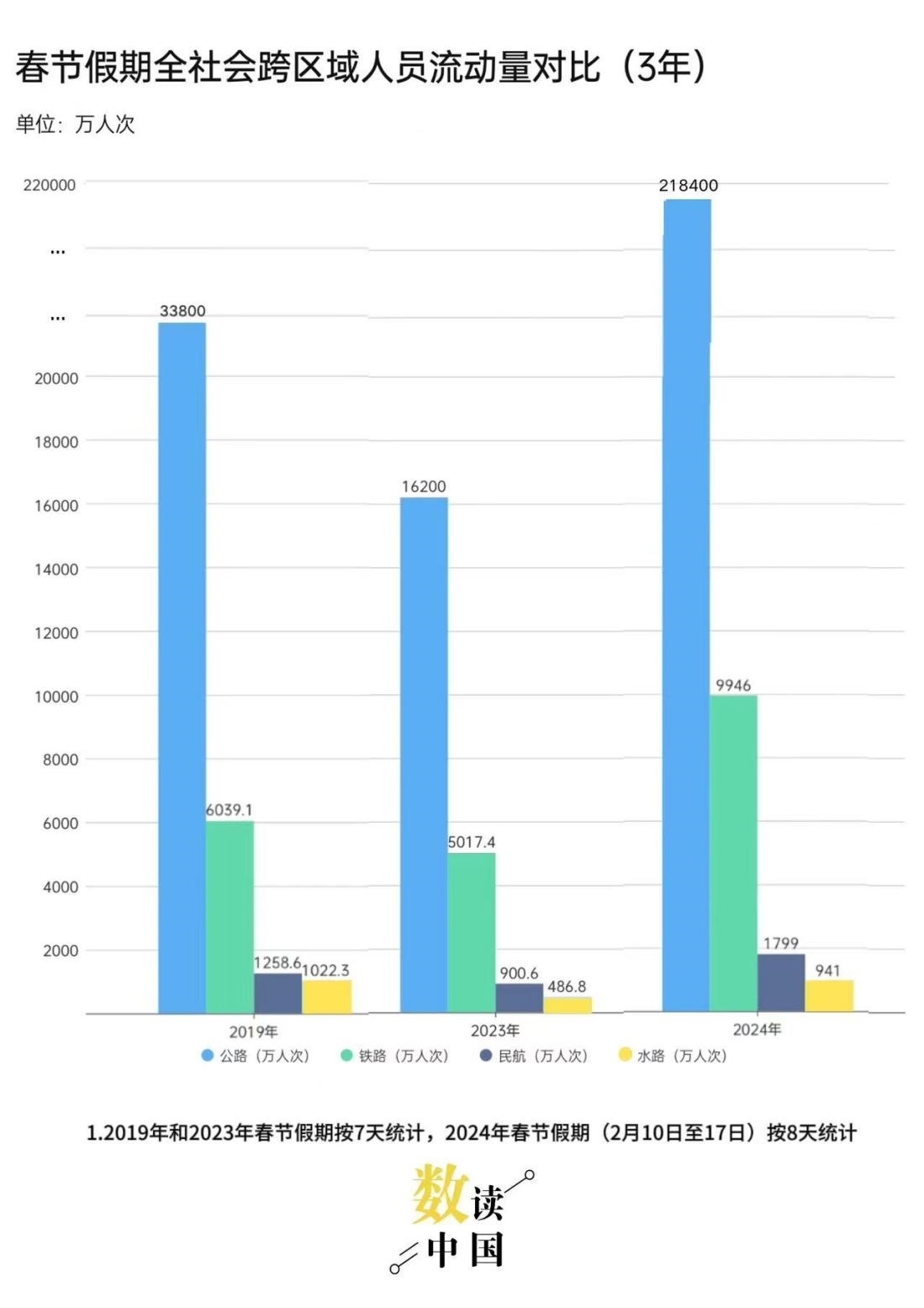 制圖:孫筱薇(實(shí)習(xí)生)