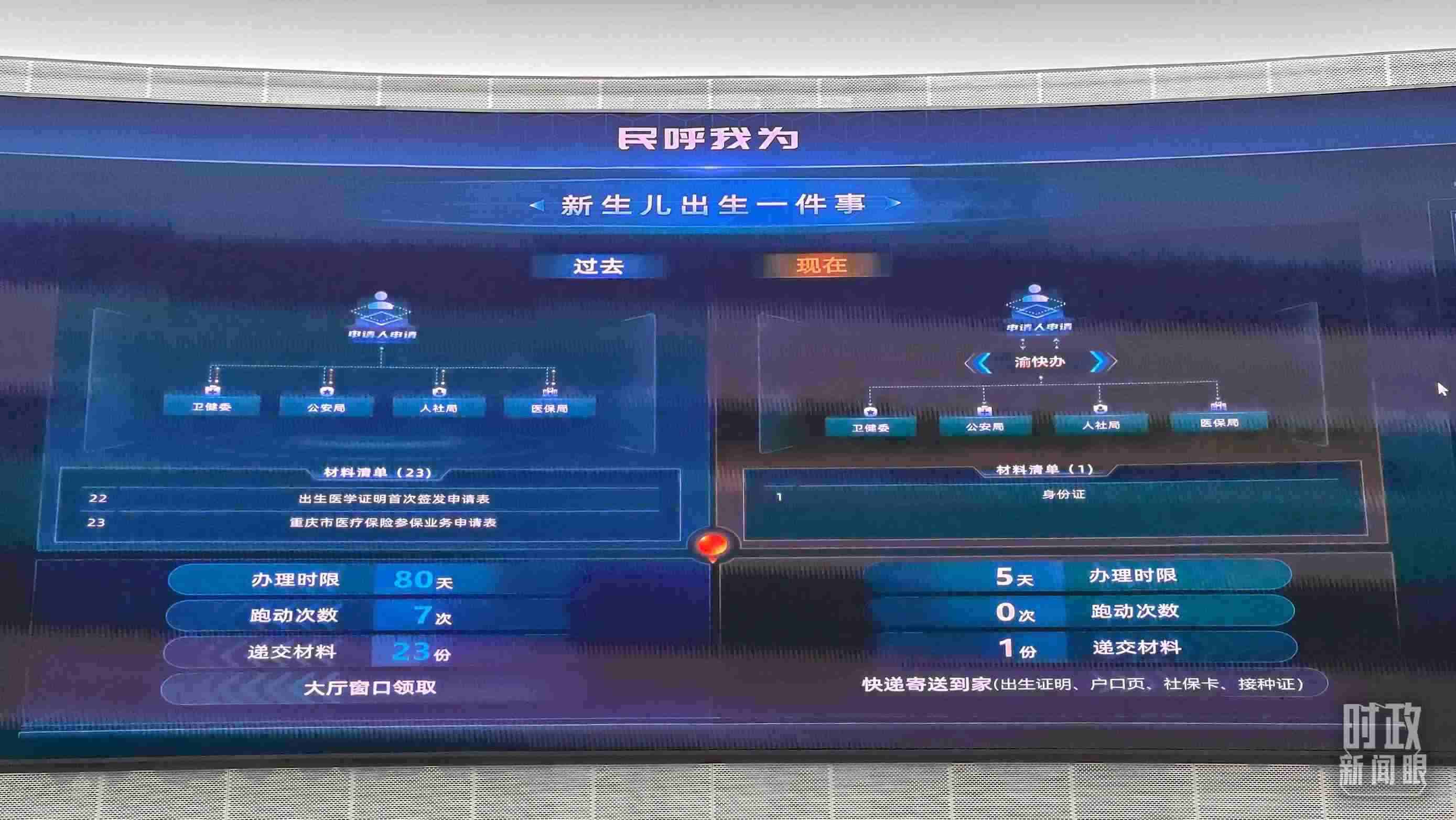 △重慶市數(shù)字化城市運(yùn)行和治理中心。（總臺(tái)央廣記者劉會(huì)民拍攝）