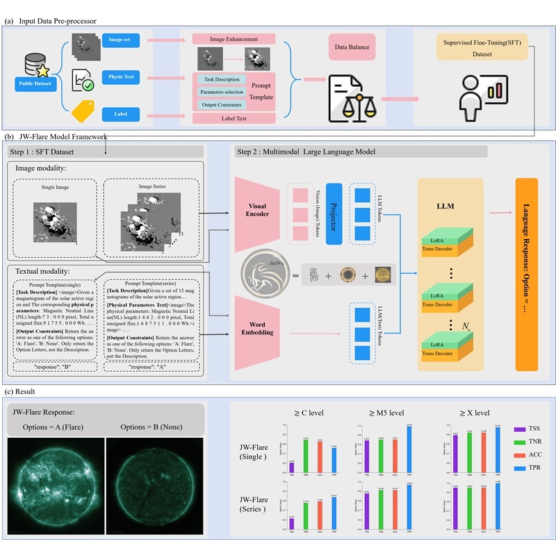 金烏網(wǎng)絡(luò)結(jié)構(gòu)圖。阿里云供圖