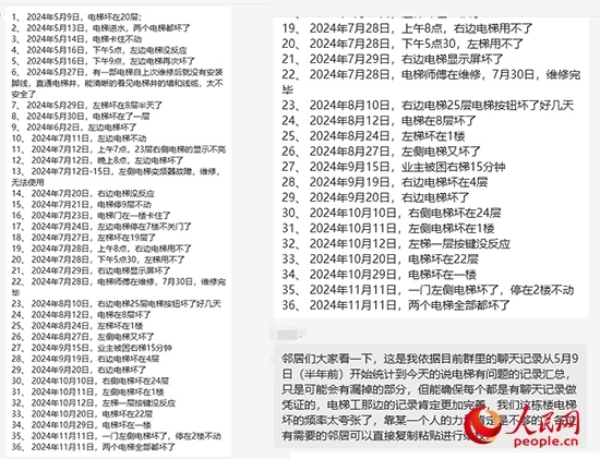 居民統(tǒng)計電梯故障反映情況。受訪者供圖